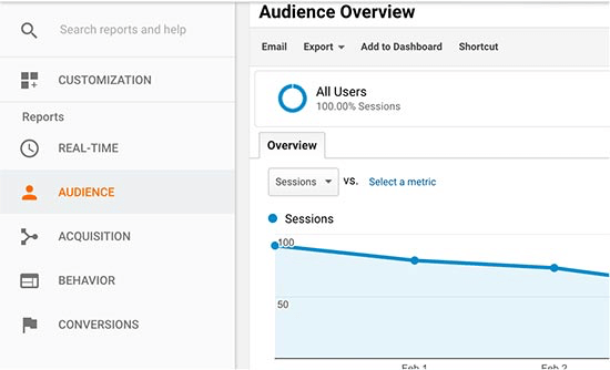 installera google analytics för wordpress